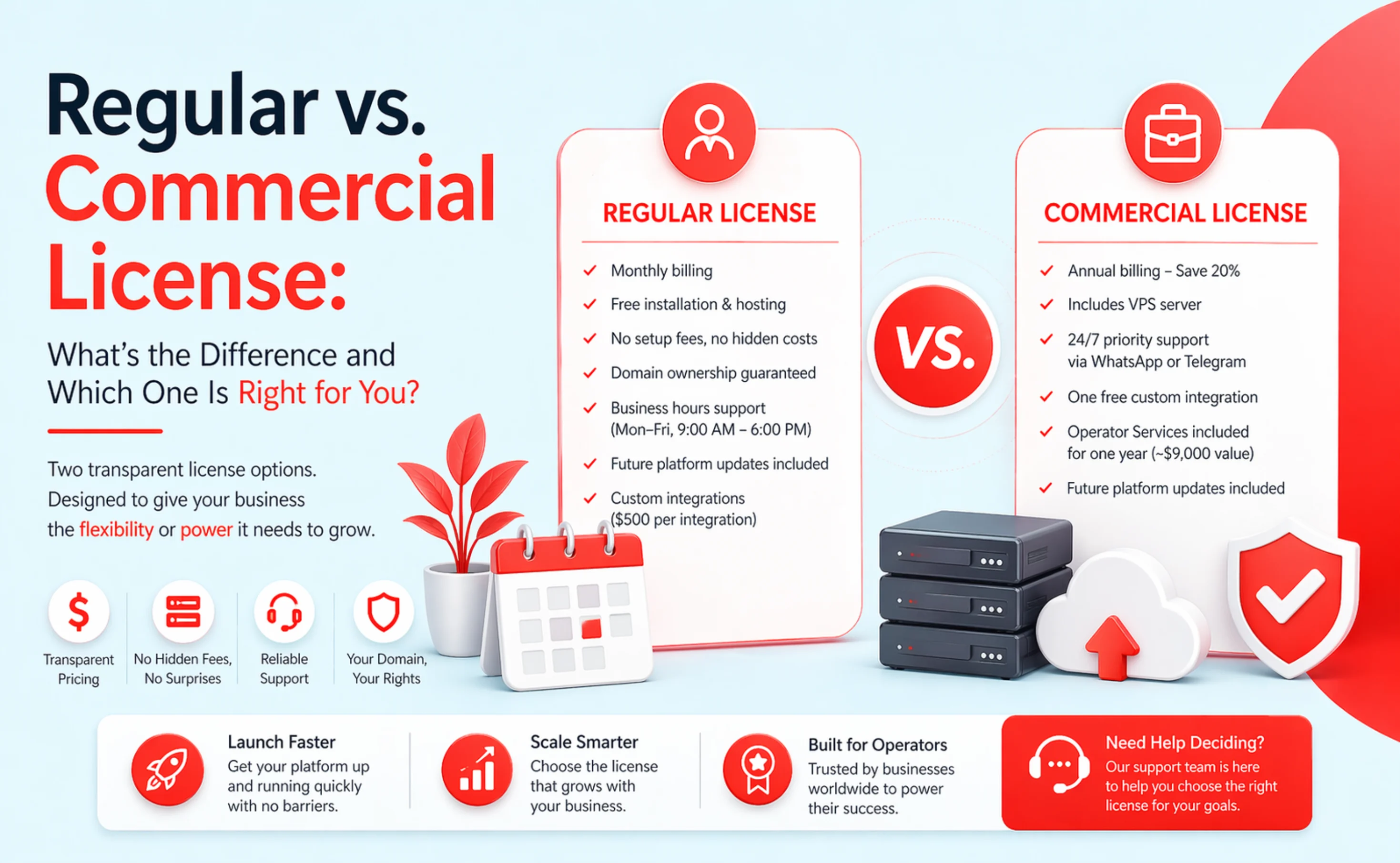 Regular vs. Commercial License: What's the Difference and Which One Is Right for You?