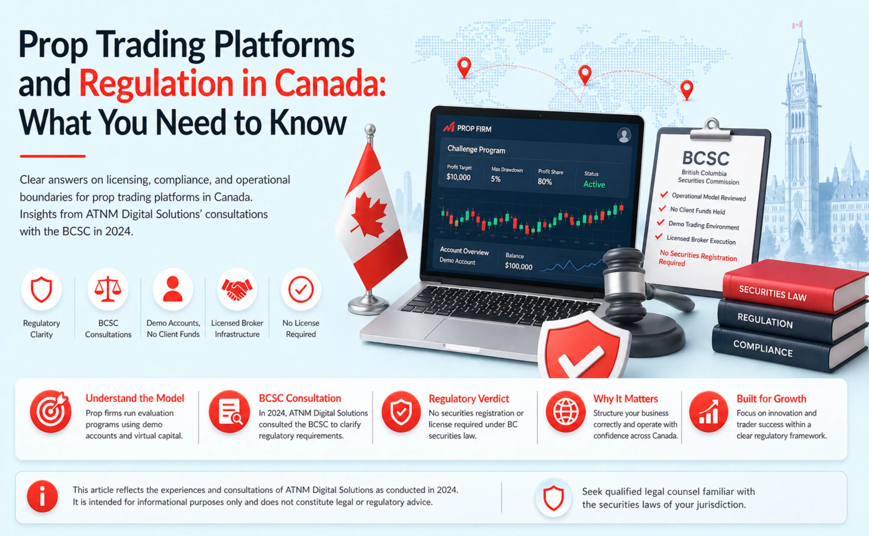 Prop Trading Platforms and Regulation in Canada: A Practical Perspective from Industry Consultation