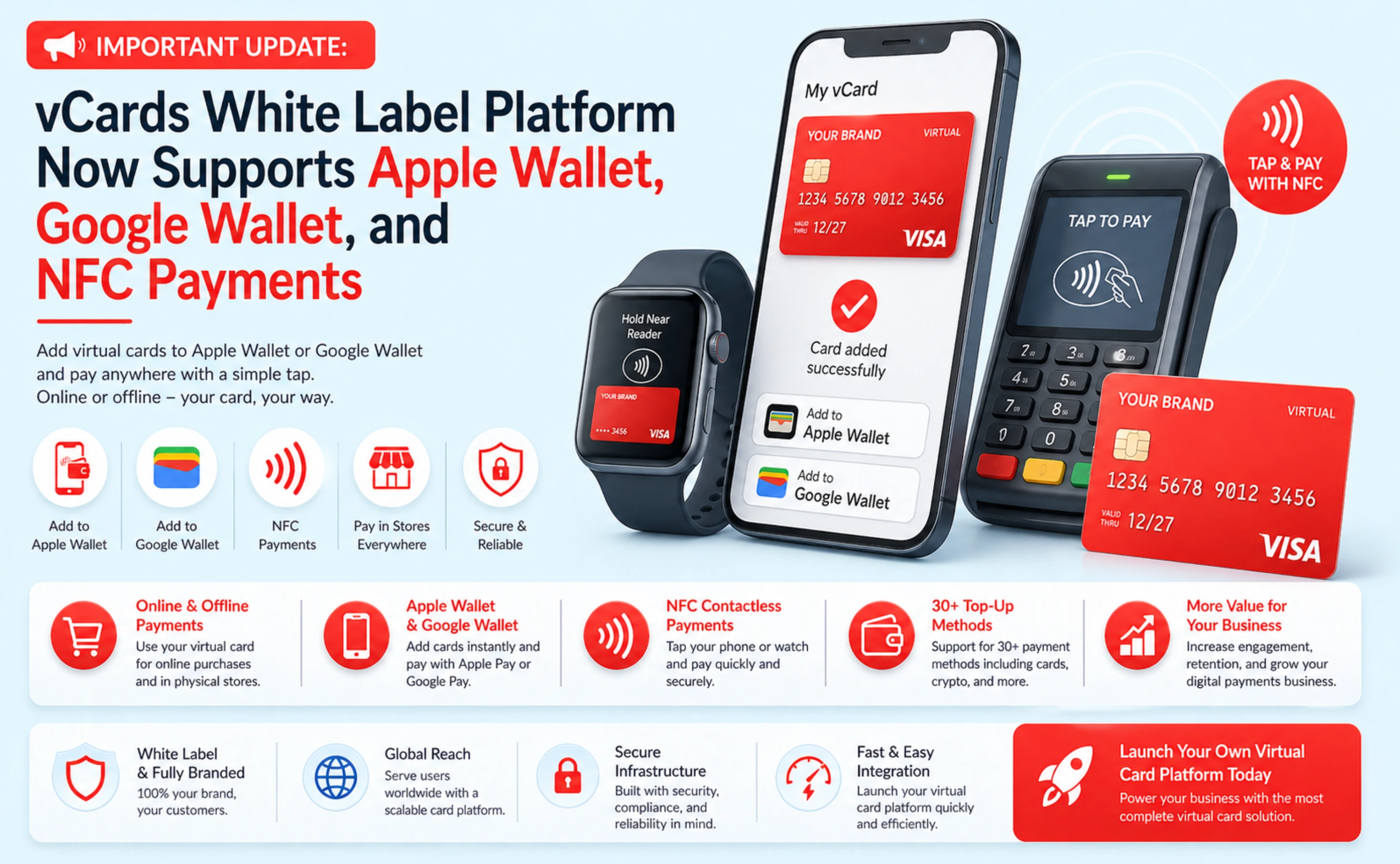 Important Update: vCards White Label Platform Now Supports Apple Wallet, Google Wallet, and NFC Payments