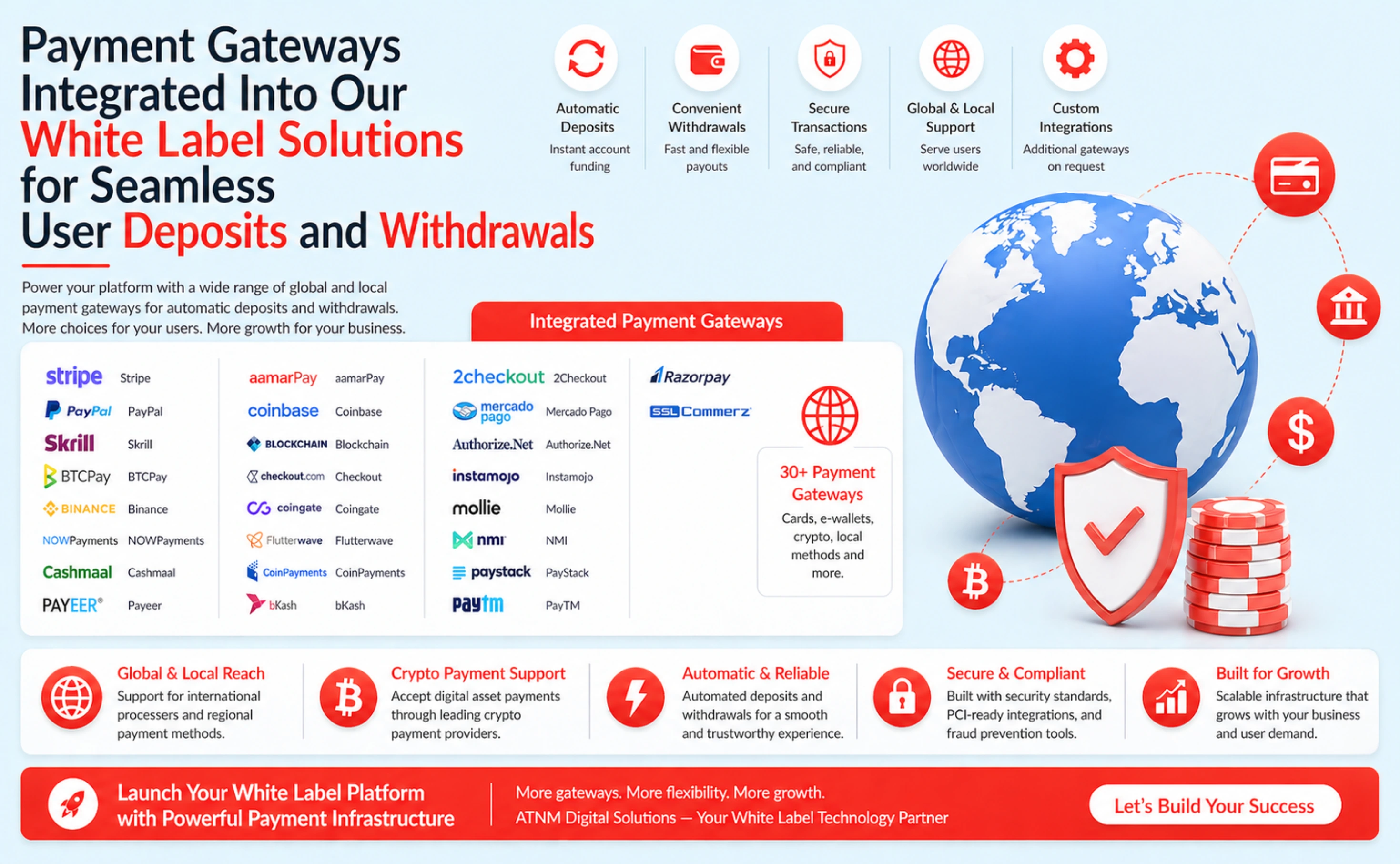 Payment Gateways Integrated Into Our White Label Solutions for Seamless User Deposits and Withdrawals