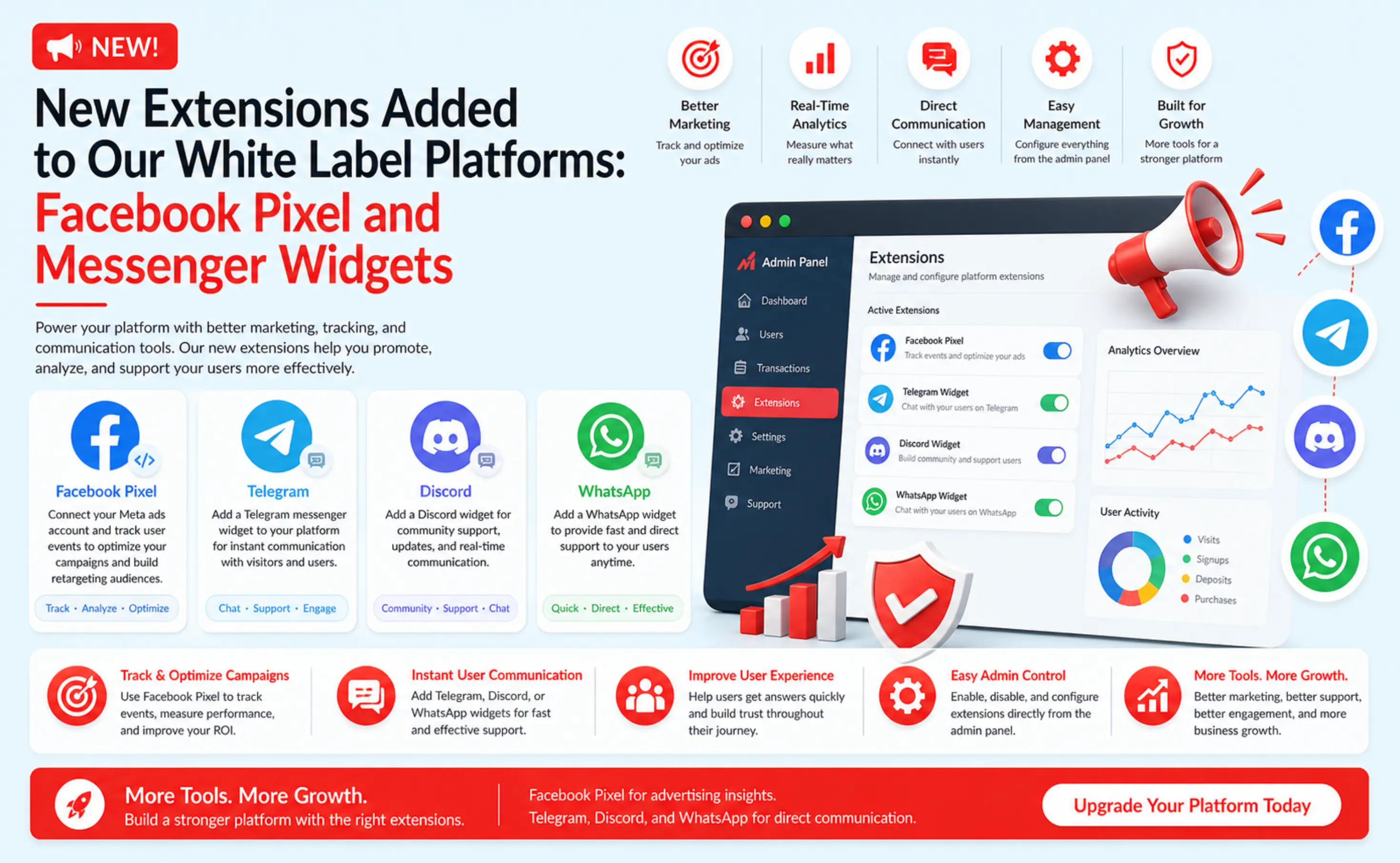 New Extensions Added to Our White Label Platforms: Facebook Pixel and Messenger Widgets