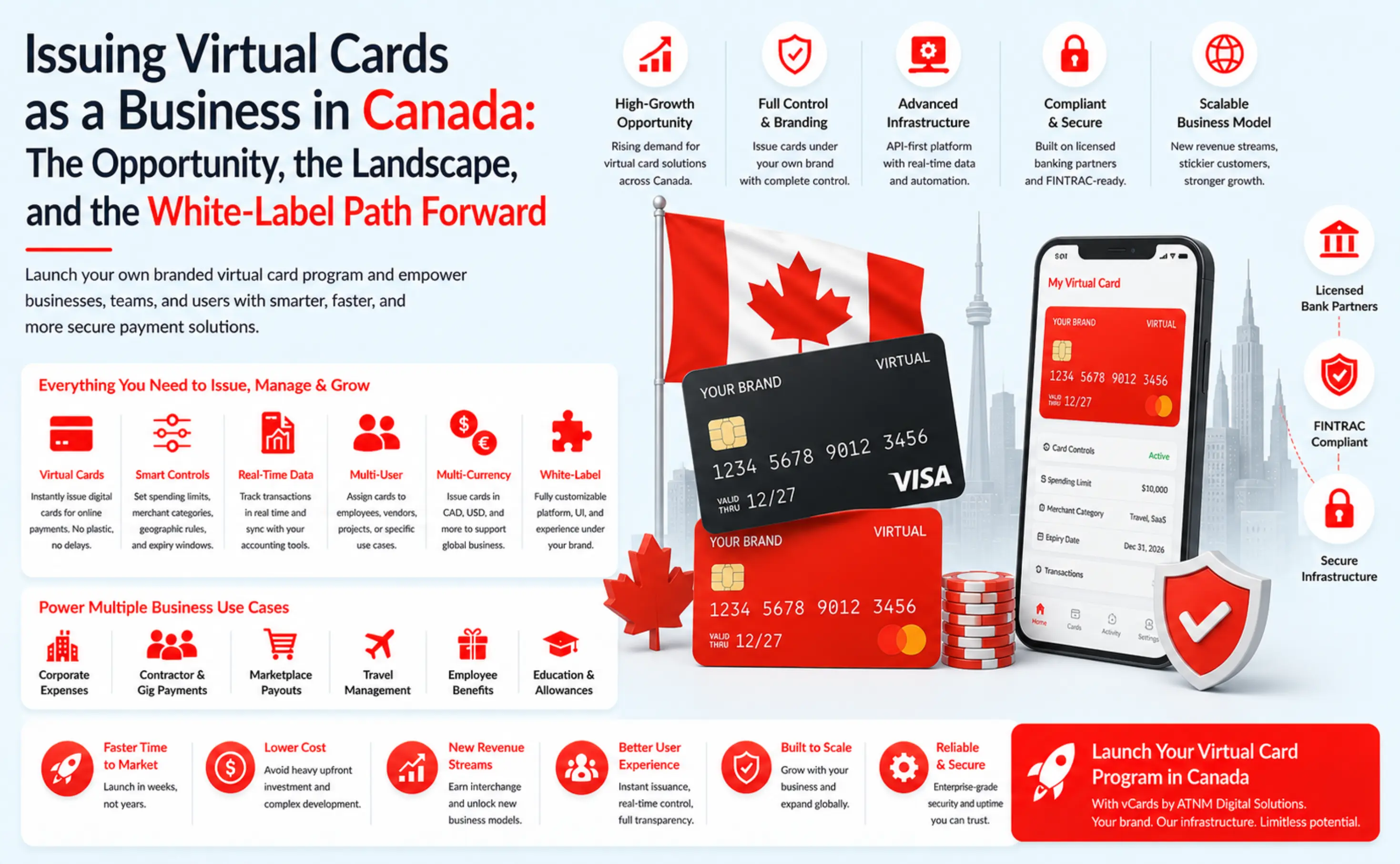 Issuing Virtual Cards as a Business in Canada: The Opportunity, the Landscape, and the White-Label Path Forward