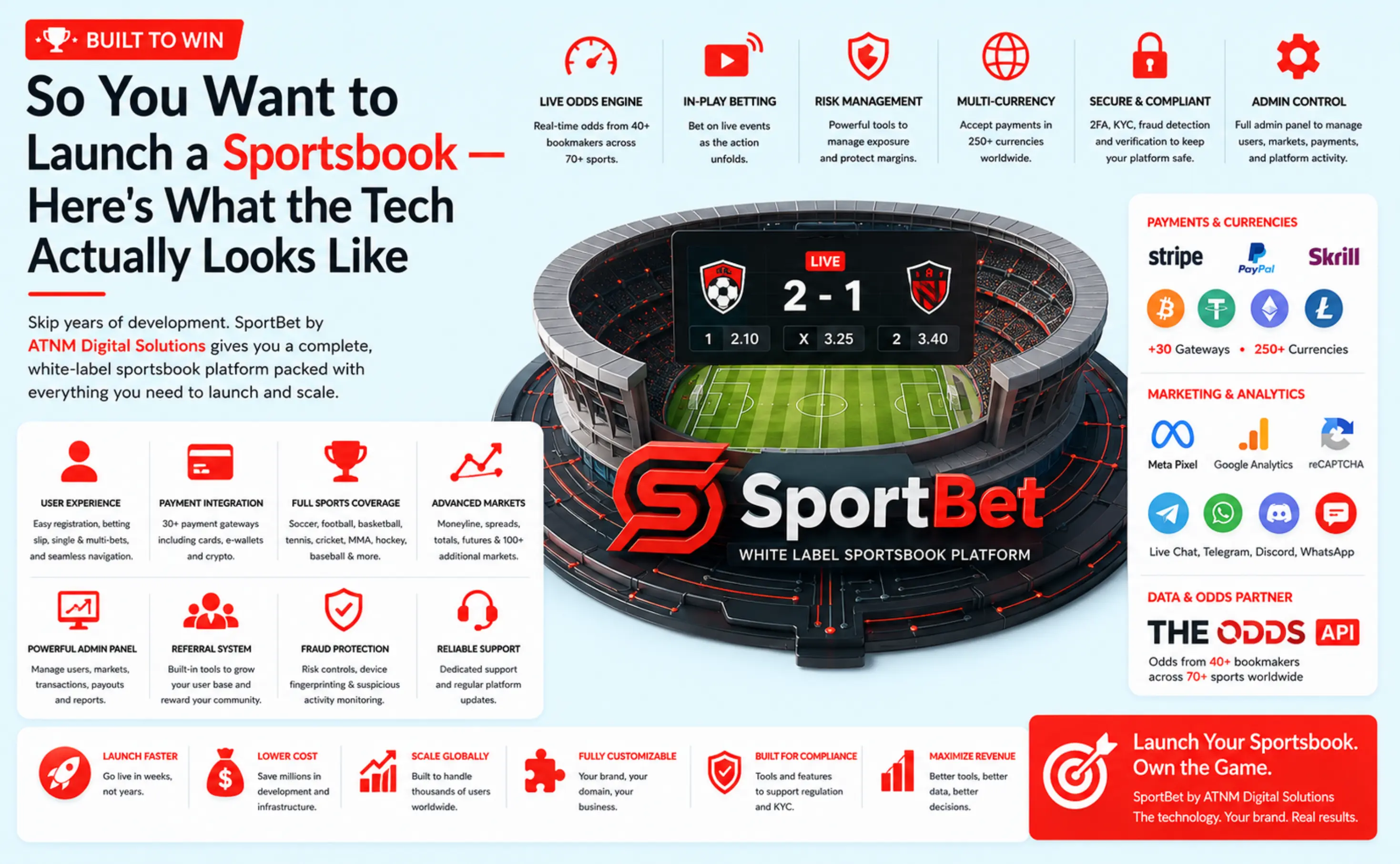 So You Want to Launch a Sportsbook — Here's What the Tech Actually Looks Like