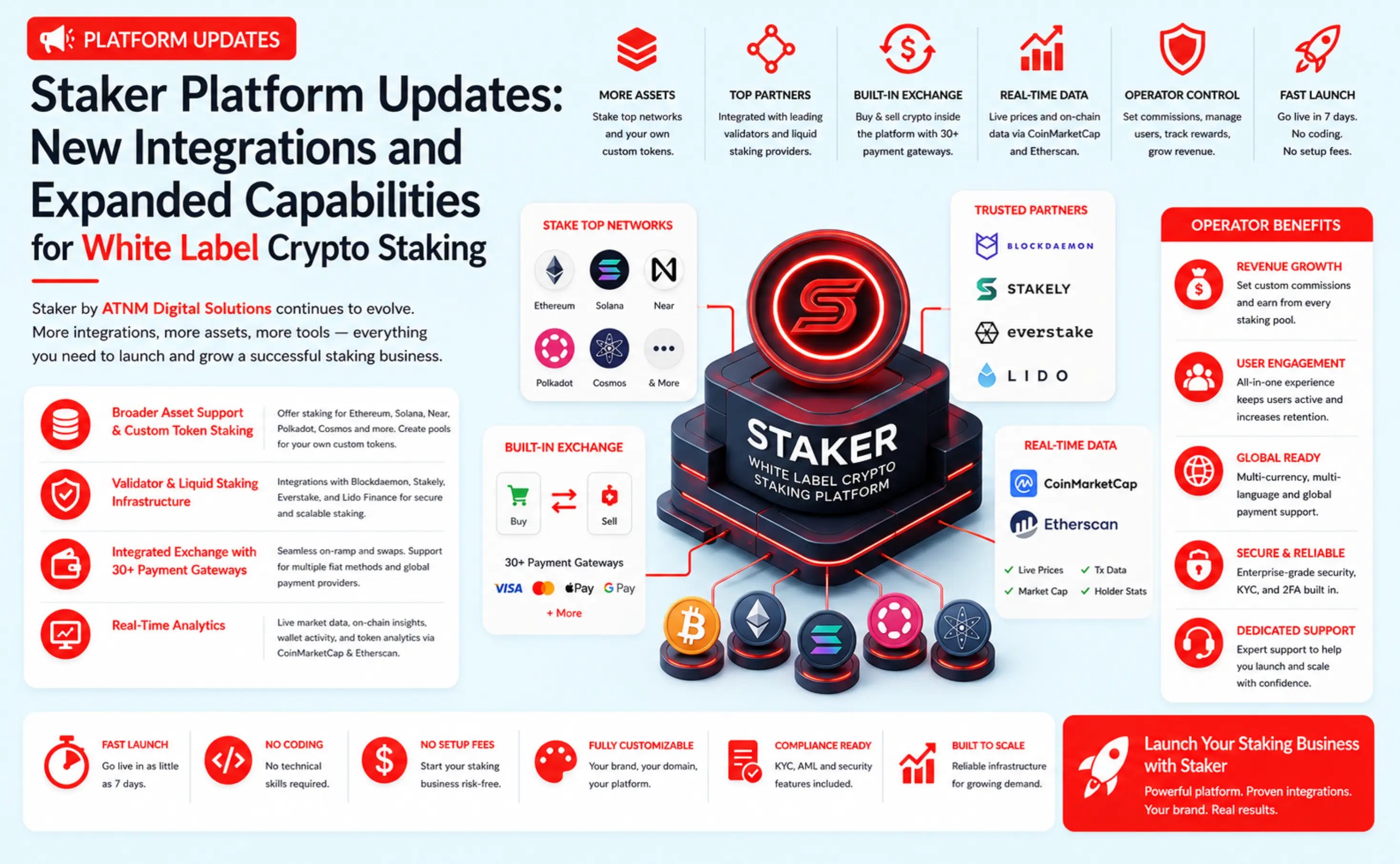 Staker Platform Updates: New Integrations and Expanded Capabilities for White Label Crypto Staking