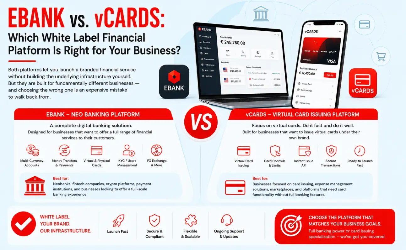 EBank vs. vCards: Which White Label Financial Platform Is Right for Your Business?